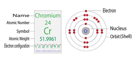 write electronic configuration of cr